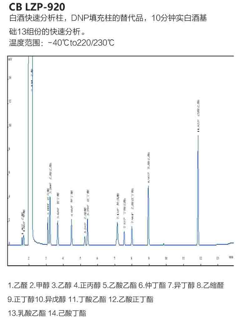 13组分白酒检测柱.jpg